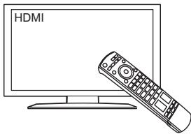 PANASONIC SC-BTT190 - ② Encienda el televisor. - 1