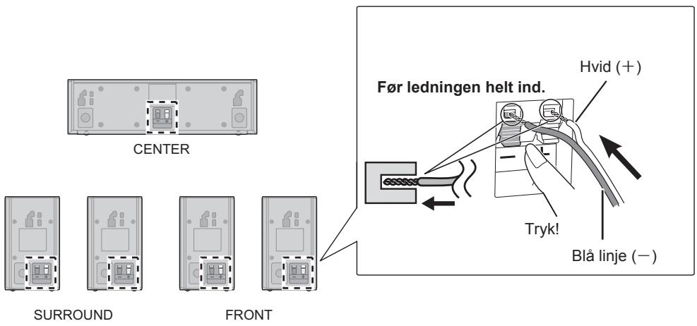 PANASONIC SC-BTT190 - TRIN 3: Tilslutning af højttalerkabler - 1