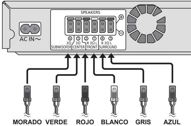 PANASONIC SC-BTT190 - PASO 5: Conectar los cables - 1