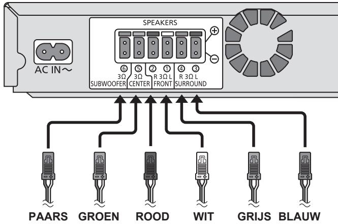 PANASONIC SC-BTT190 - STAP 5: De kabels aansluiten - 1