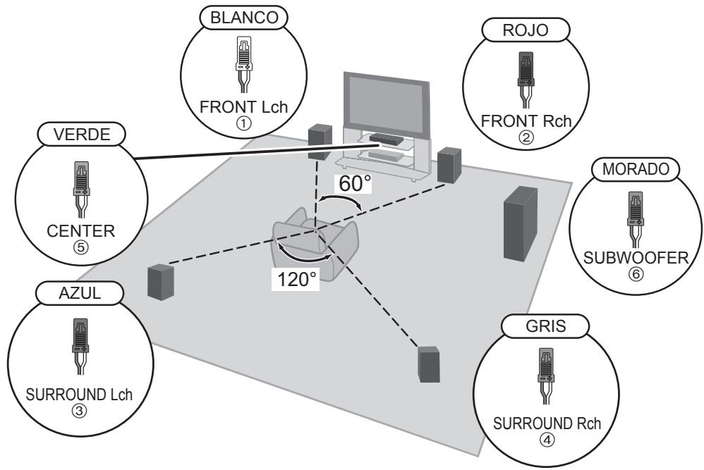 PANASONIC SC-BTT190 - PASO 3: Conexión de los cables del altavoz - 2