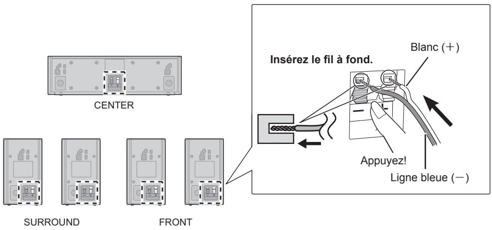PANASONIC SC-BTT190 - ÉTAPE 3: Pour connecter les câbles de l'enceinte - 1