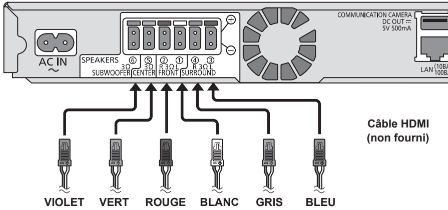 PANASONIC SC-BTT290 - ÉTAPE 5: Connectez les câbles - 1