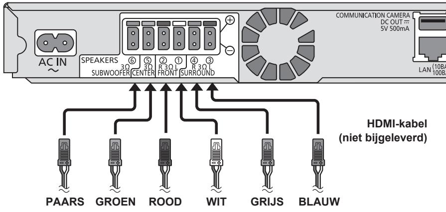 PANASONIC SC-BTT290 - STAP 5: De kabels aansluiten - 1
