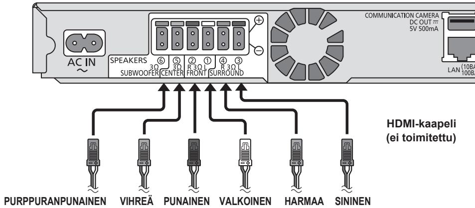 PANASONIC SC-BTT290 - VAIHE 3: Kaiuttimen johtoen liittäminen - 3