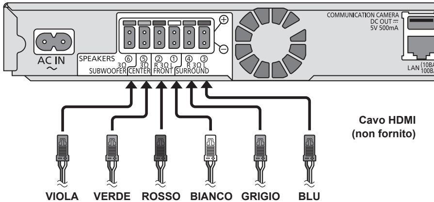 PANASONIC SC-BTT290 - FASE 5: Collegare i cavi - 1