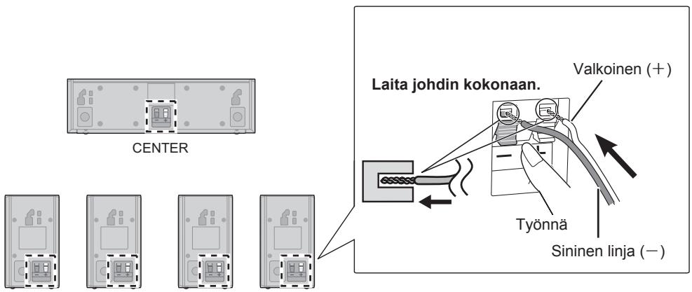 PANASONIC SC-BTT290 - VAIHE 3: Kaiuttimen johtoen liittäminen - 1