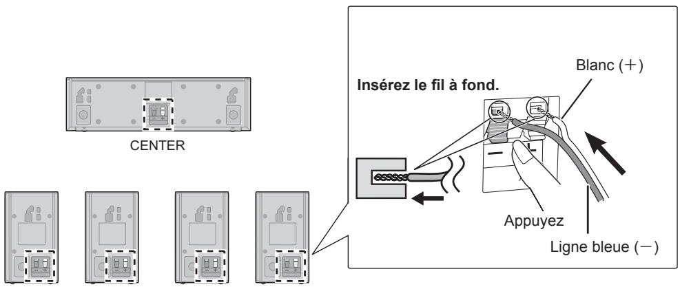 PANASONIC SC-BTT290 - ÉTAPE 3: Pour connecter les cables de l'enceinte - 1