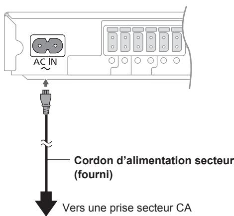 PANASONIC SC-BTT290 - Connectez le fil secteur CA. - 1