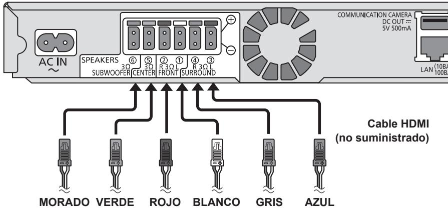 PANASONIC SC-BTT290 - PASO 5: Conectar los cables - 1