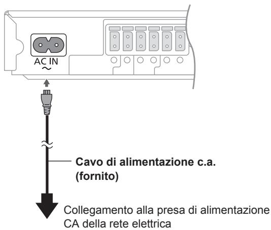 PANASONIC SC-BTT290 - Collegare il cavo di alimentazione CA. - 1