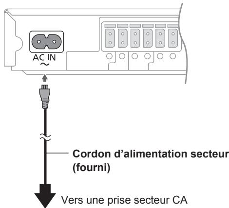 AC IN Cordon d'alimentation secteur (fourni) Vers une prise secteur CA