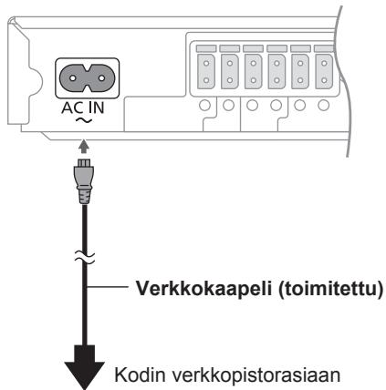 AC IN Verkkokaapeli (toimitettu) Kodin verkkopistorasiaan