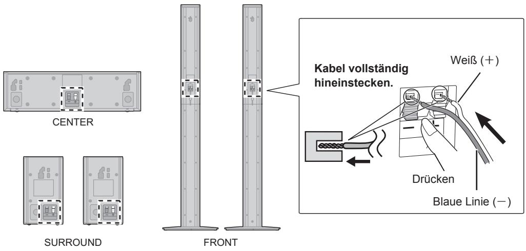 PANASONIC SC-BTT490EGK - SCHRITT 3: Anschließen der Lautsprecherkabel - 1