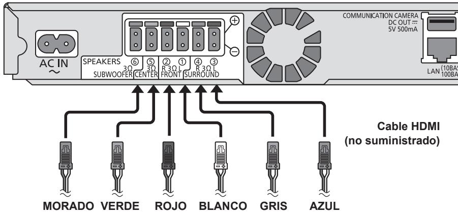 AC IN SPEAKERS ⑥ ⑤ ② ① ④ ③ SUBWOOFER CENTER FRONT SURROUND COMMUNICATION CAMERA DC OUT ≈ 5V 500mA LAN (10BAS 100BA) Cable HDMI (no suministrado) MORADO VERDE ROJO BLANCO GRIS AZUL