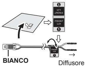 PANASONIC SC-BTT490EGK - Guida Di Impostazione Rapida - 2