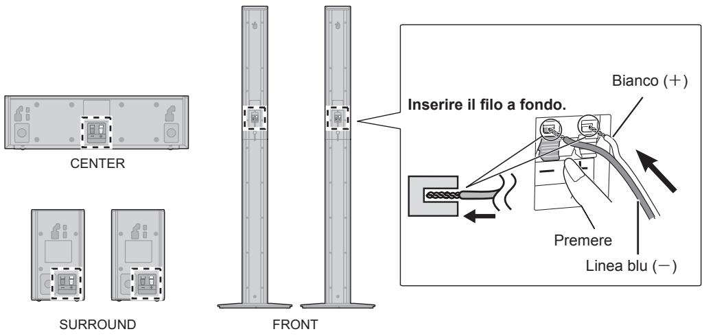 PANASONIC SC-BTT490EGK - FASE 3: Collegamento dei cavi degli altoparlanti - 1