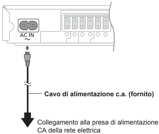 PANASONIC SC-BTT490EGK - FASE 6: Accendere l'impianto - 1