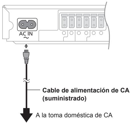 AC IN Cable de alimentación de CA (suministrado) A la toma doméstica de CA