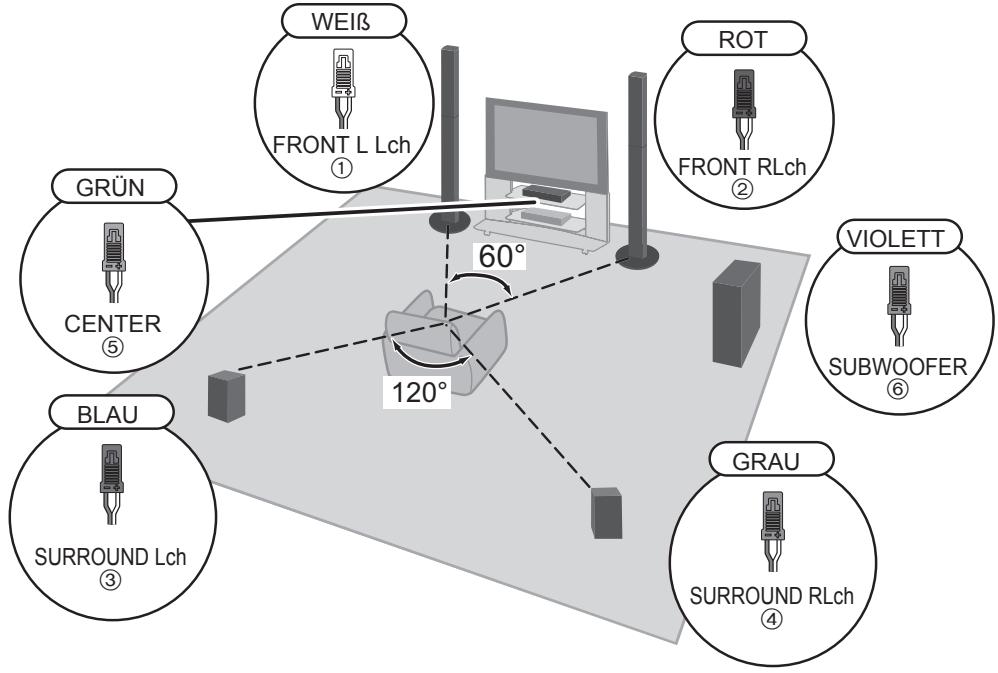 PANASONIC SC-BTT490EGK - SCHRITT 3: Anschließen der Lautsprecherkabel - 2