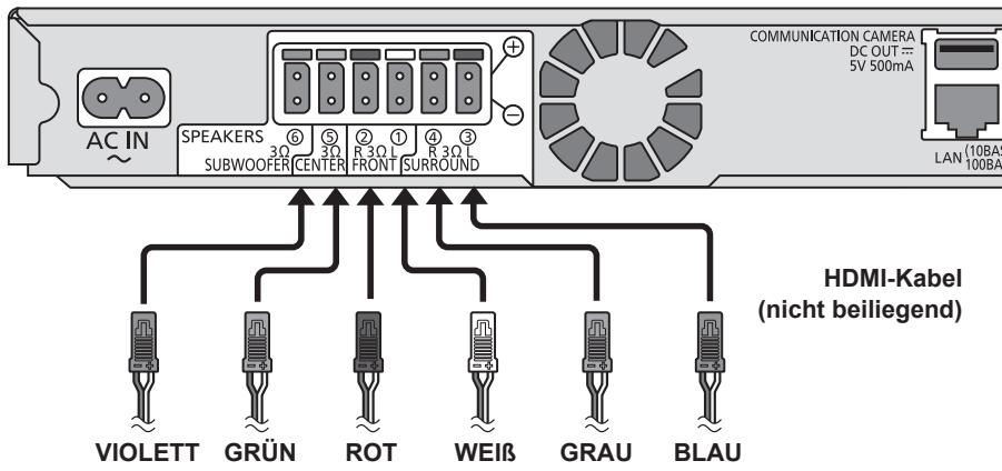 PANASONIC SC-BTT490EGK - SCHRITT 5: Die Kabel verbinden - 1