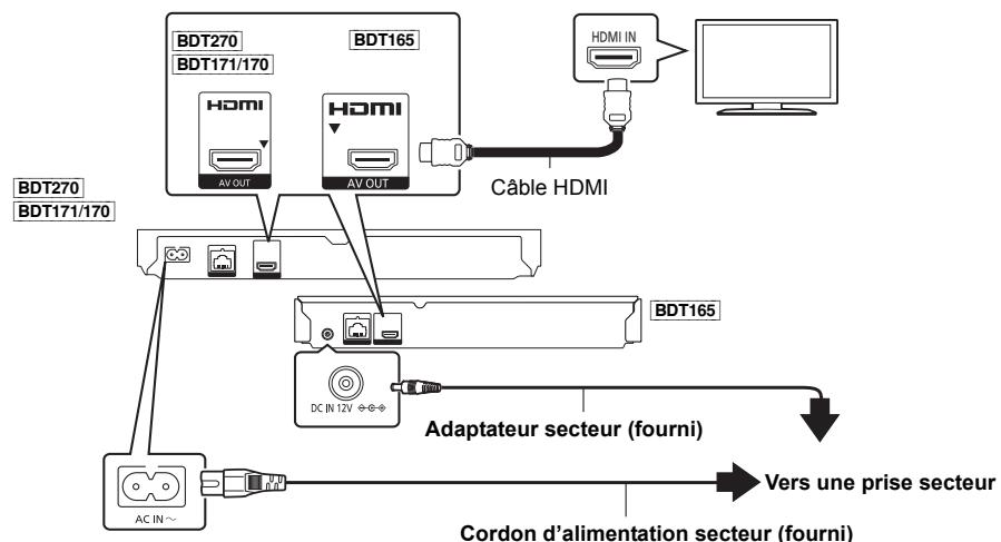 PANASONIC DMP-BDT 165 - ÉTAPE 1 : Connexion à un téléviseur - 1