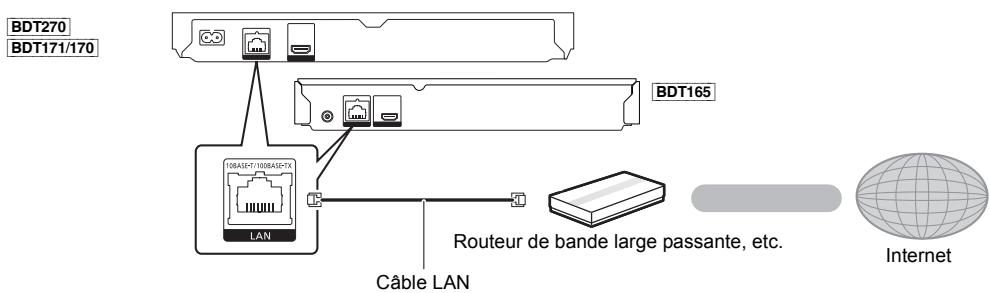 PANASONIC DMP-BDT 165 - ÉTAPE 2: Connexion au réseau - 5