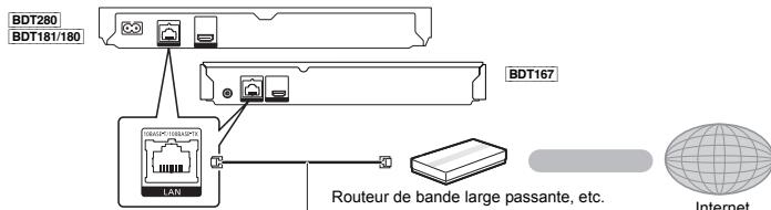 PANASONIC DMP-BDT167EF - ÉTAPE 2 : Connexion au réseau - 4