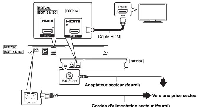 PANASONIC DMP-BDT167EF - ÉTAPE 1 : Connexion à un télévisueur - 1