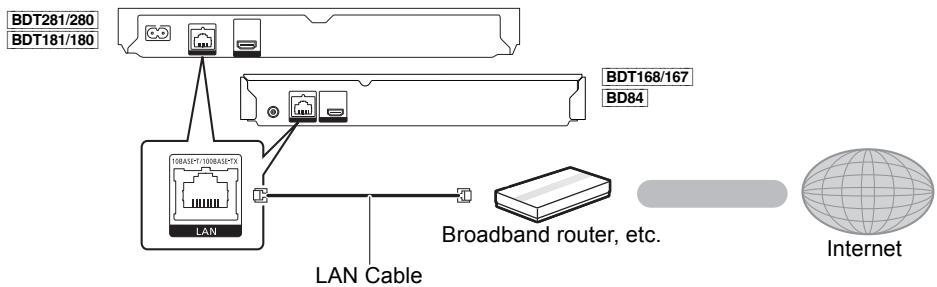 PANASONIC DMP-BDT167EG - STEP 2 : Connecting to the network - 3