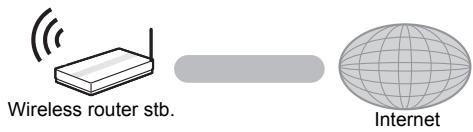 Wireless router stub. Internet