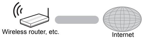 PANASONIC DMP-BDT181EG - STEP 2: Connecting to the network - 2