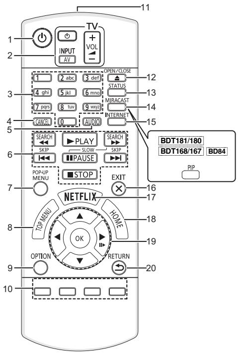 PANASONIC DMP-BDT181EG - Referencevejledning for betjening - 1