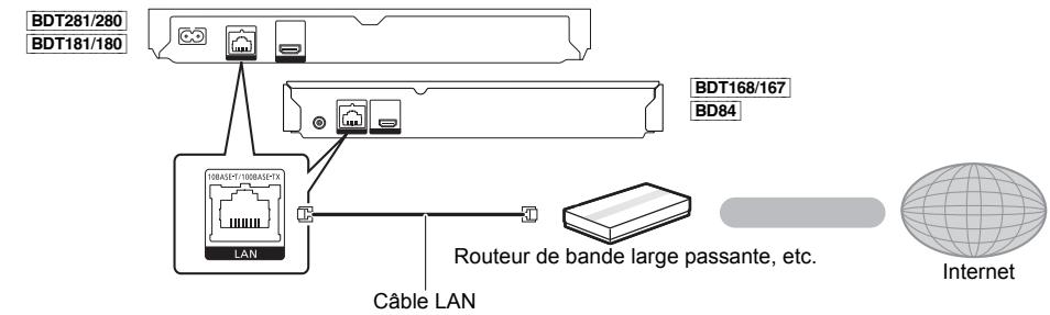 PANASONIC DMP-BDT181EG - ÉTAPE 2 : Connexion au réseau - 5