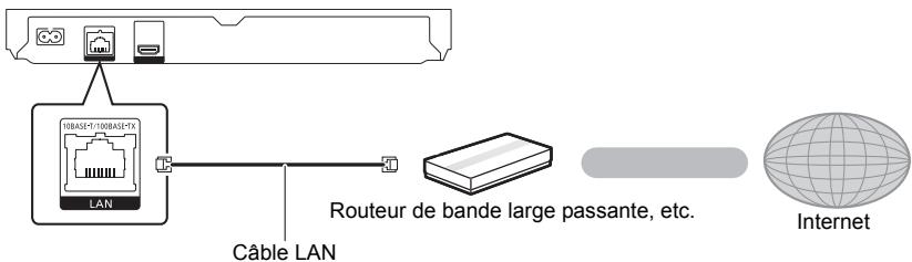 PANASONIC DMP-BDT184EG - ÉTAPE 2 : Connexion au réseau - 1