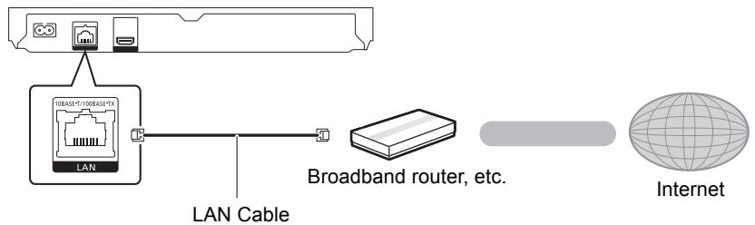 PANASONIC DMP-BDT184EG - LAN cable connection - 1