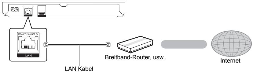 PANASONIC DMP-BDT184EG - LAN-Kabelanschluss - 1