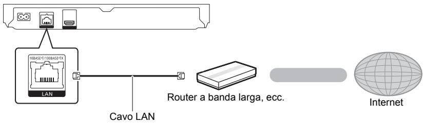 PANASONIC DMP-BDT184EG - Cavo di collegamento LAN - 1