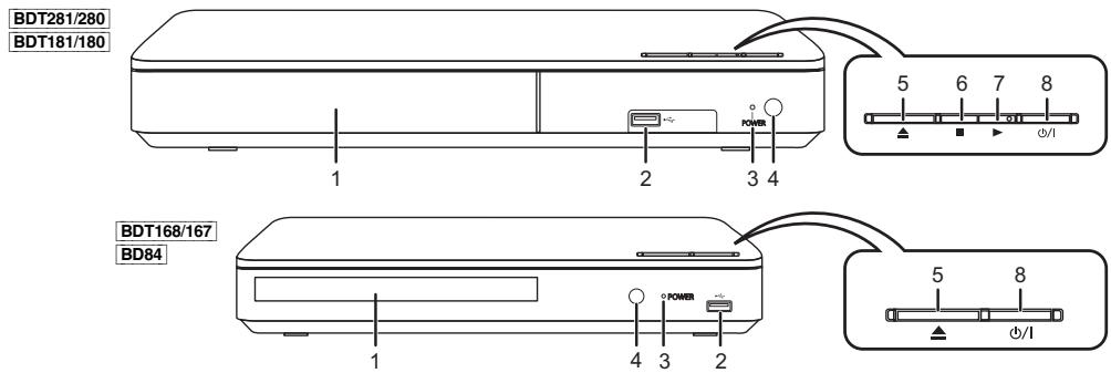 PANASONIC DMP-BDT280EG - Referenční příručka ovladače - 2