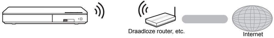 PANASONIC DMP-BDT280EG - STAP 2 : Verbinden aan het netwerk - 1