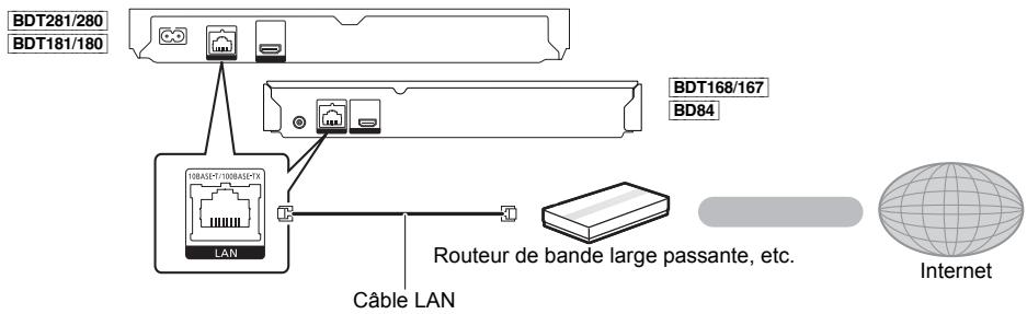 PANASONIC DMP-BDT280EG - ÉTAPE 2 : Connexion au réseau - 2