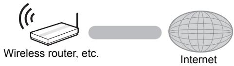 PANASONIC DMP-BDT380EG - Wireless LAN connection - 2