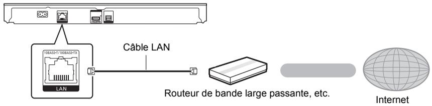 PANASONIC DMP-BDT380EG - Cable de connexion LAN - 1