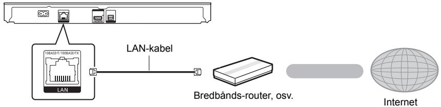 PANASONIC DMP-BDT381 - Tilslutning af LAN-kabel - 1