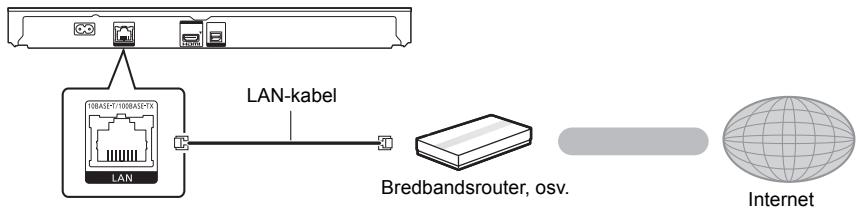PANASONIC DMP-BDT381 - LAN-kabelanslutting - 1