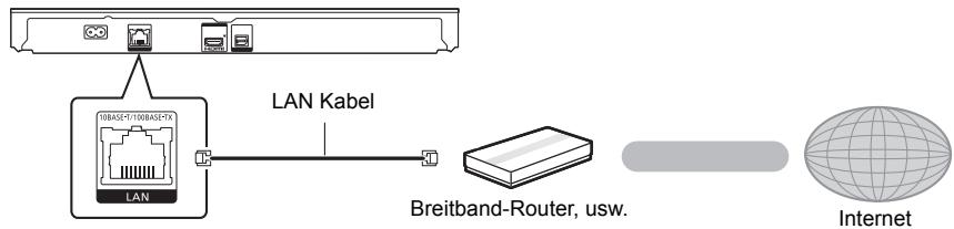 PANASONIC DMP-BDT385EG - LAN-Kabelanschluss - 1