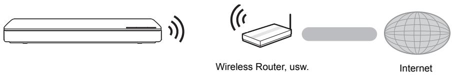 PANASONIC DMP-BDT385EG - Wireless LAN-Anschluss - 1