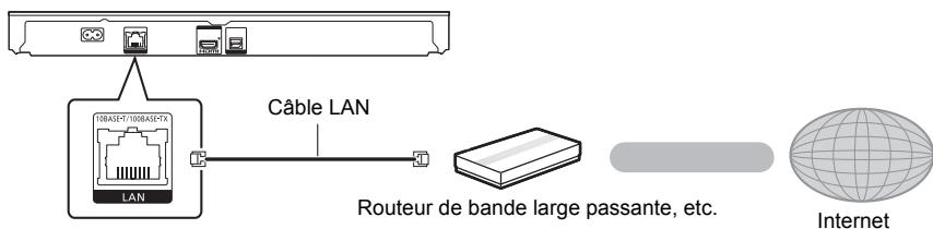 PANASONIC DMP-BDT385EG - Cable de connexion LAN - 1