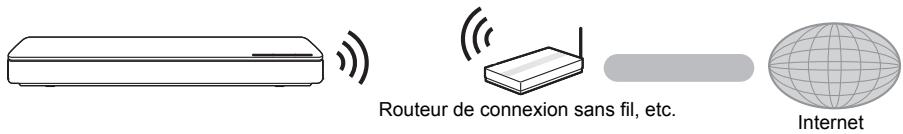 PANASONIC DMP-BDT385EG - ■ Connexion LAN sans fil - 1