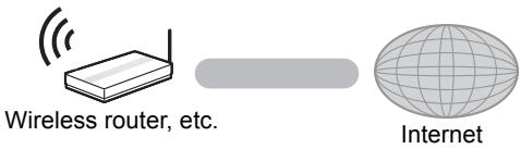 PANASONIC DMP-BDT385EG - Wireless LAN connection - 2